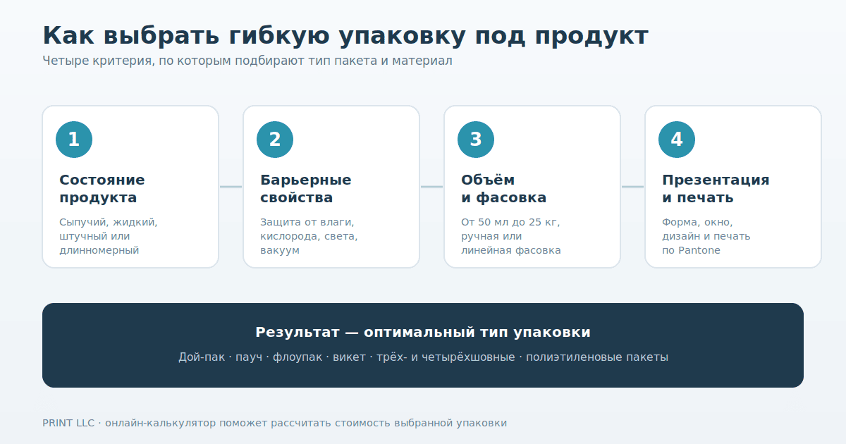 Как выбрать гибкую упаковку: состояние продукта, барьерные свойства, объём и фасовка, печать